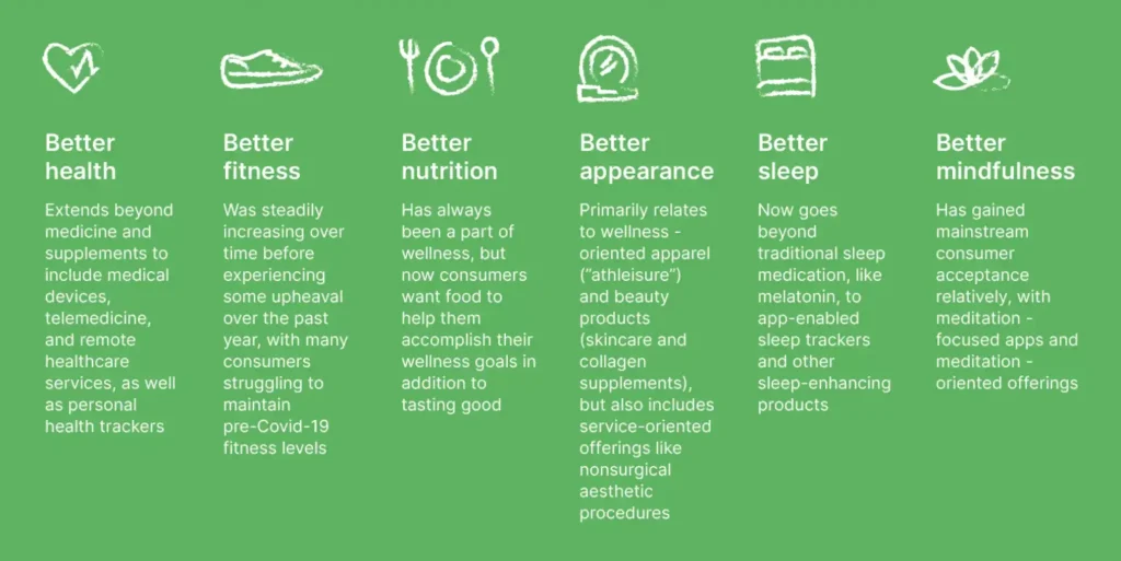 diets, dietary restrictions