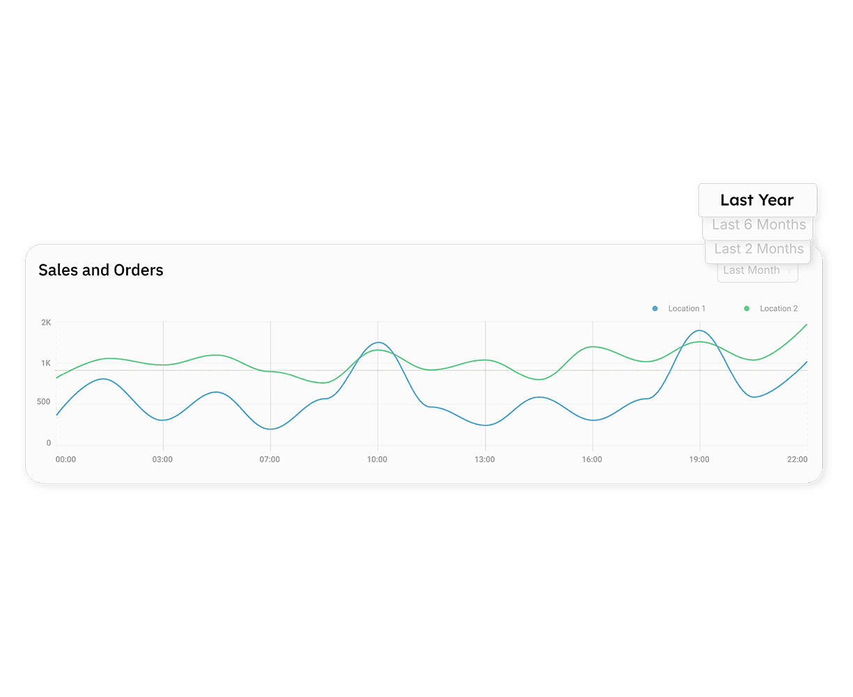 Analyze past trends Demo