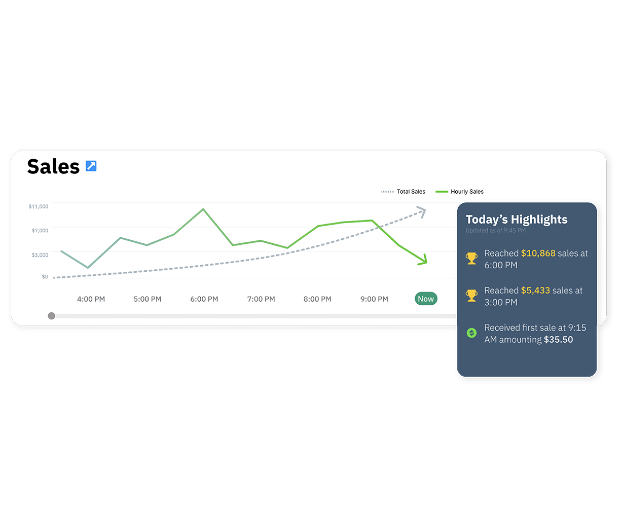 Monitor the current pulse Demo