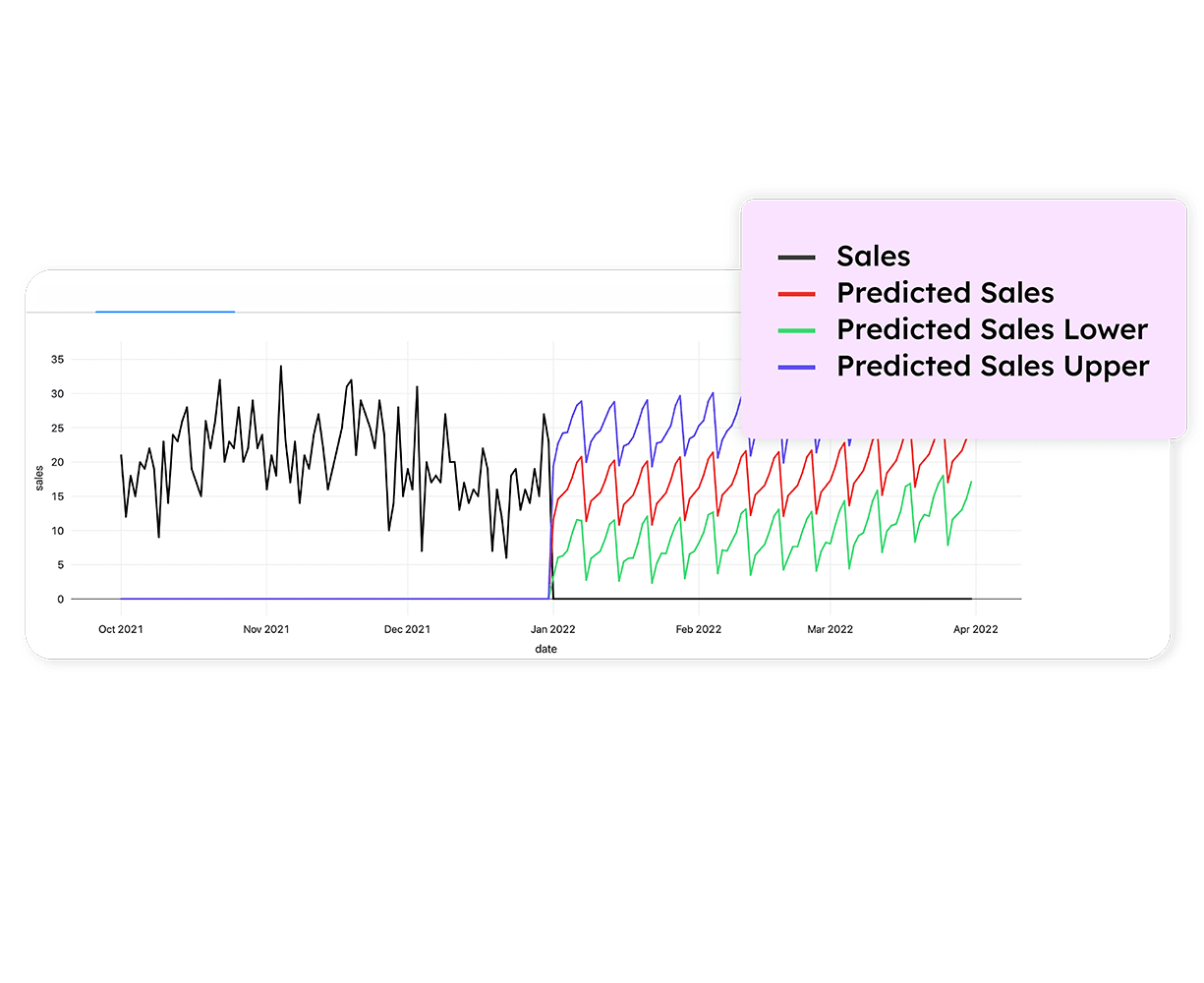 Forecast future opportunities Demo