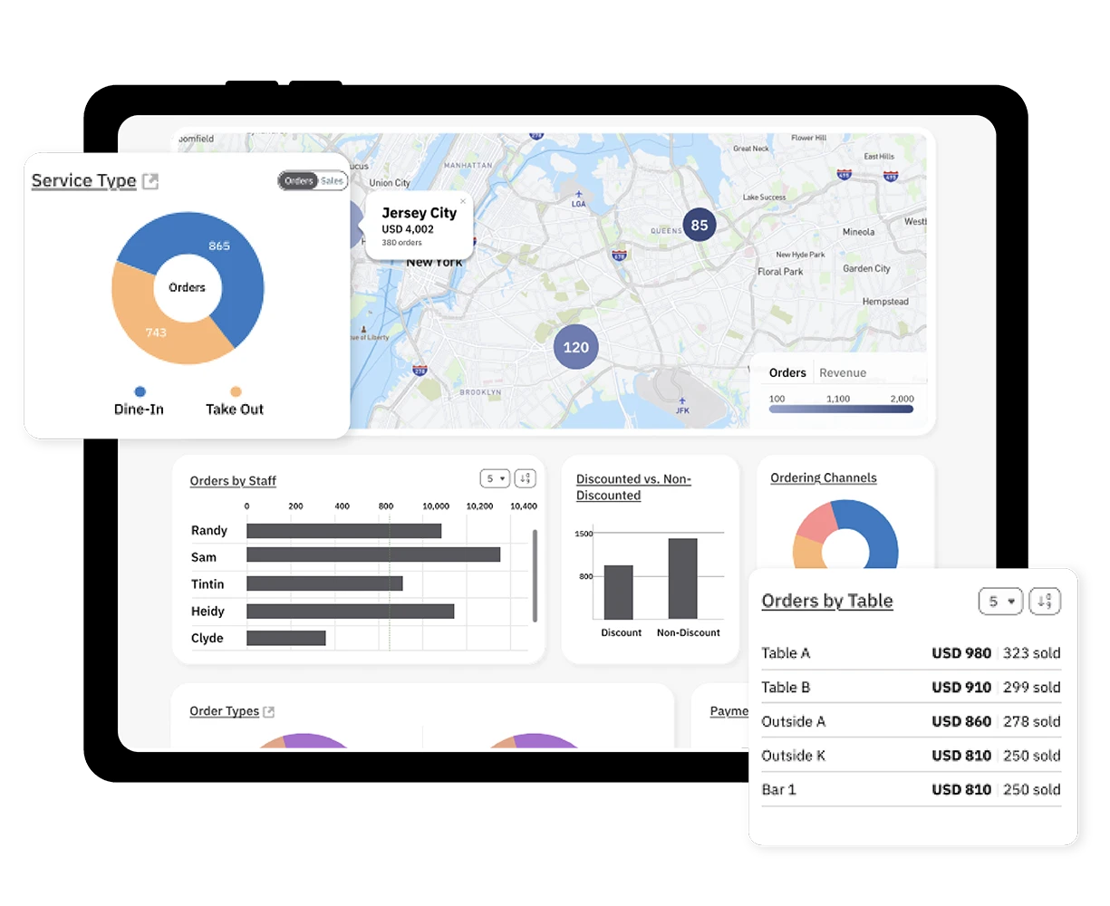 Review sales & operations reports Demo
