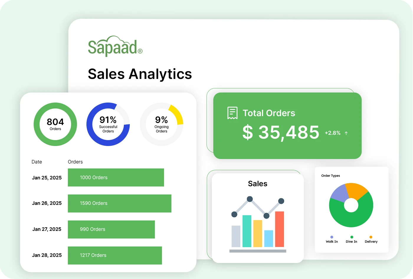 Drive Data-Based Decisions Demo