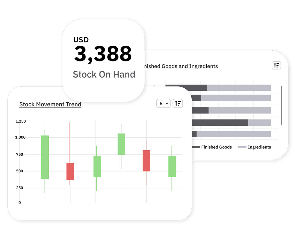 Assess inventory & COGS Demo