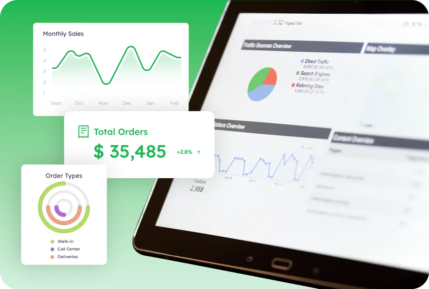 Predict. Optimize. Thrive. Demo